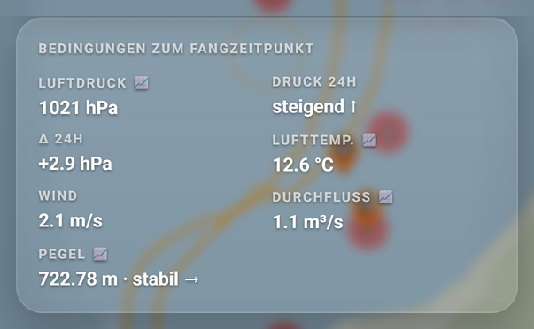 Fang-Detail: die Karte BEDINGUNGEN ZUM FANGZEITPUNKT: 1 Luftdruck 📈, 2 Wind, 3 Druck 24h, 4 Lufttemp. 📈