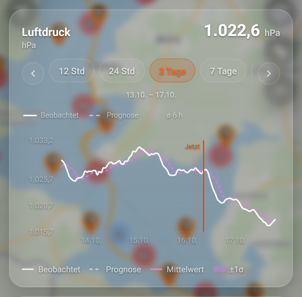 Messwerte: die Diagrammkarte Luftdruck: 1 Zeitraum, 2 Zeitfenster nach links verschieben, 3 Zeitfenster, 4 Diagramm, 5 Legende, 6 Neuester Wert, 7 Zeitfenster nach rechts verschieben