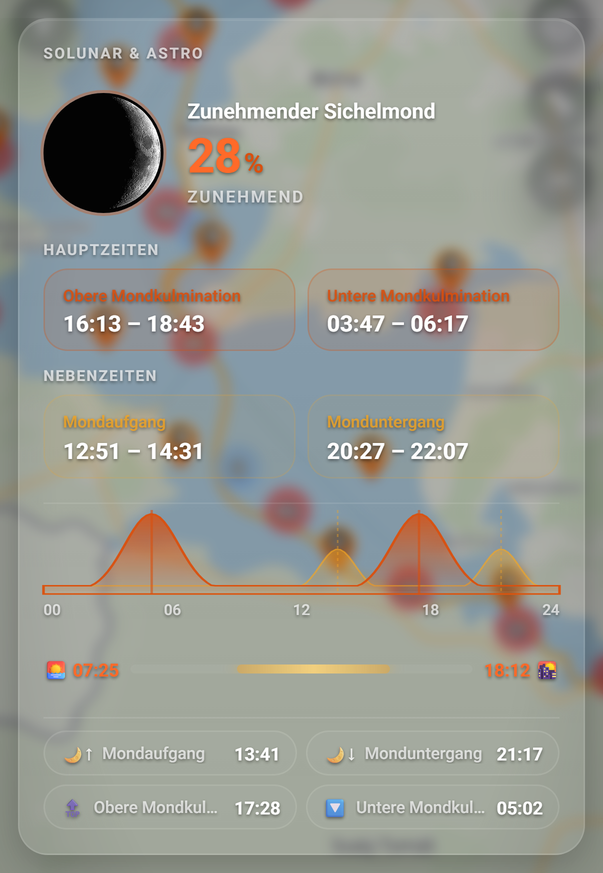 Solunar: Mondphase, Haupt- und Nebenzeiten: 1 Mondphase, 2 Hauptzeiten, 3 Nebenzeiten, 4 Aktivitätsverlauf, 5 Tageslicht, 6 Mondzeiten